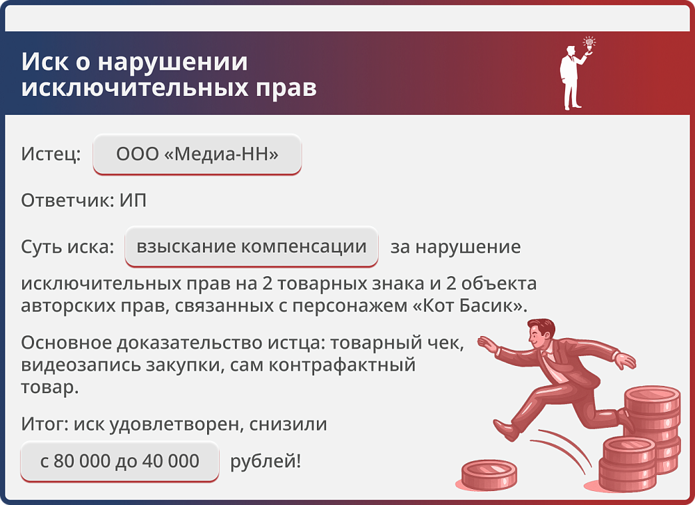 Картинка Нарушение исключительных прав на товары с символикой «Кот Басик»